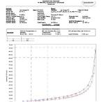 how to interpret bet results